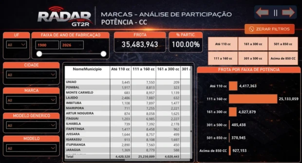 Radar Potência